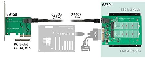 DeLOCK 62704 3.5 Dönüştürücü SATA 22 pin/ SFF, 8643 NVMe, 1 x M. 2 Anahtar M + 1 x M. 2 Anahtar B, Bilgisayar Bağlantıları