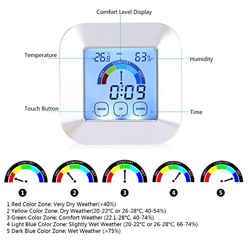 Dijital Termometre Nem Ölçer Kapalı Higrometre Oda Sıcaklığı Monitörü Büyük lcd ekran Termometre Higrometre Dijital Saat Ev Araba Ofis