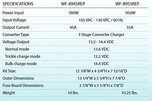 WFCO WF-8955REP 55 Amp DC Dönüştürücü Değiştirme Kiti