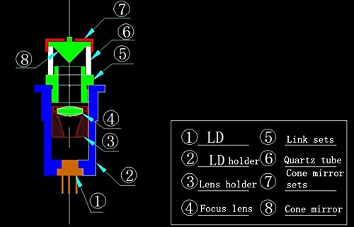 360º Koni Reflektör Ayarlı Lazer Kafası 650nm 10mw Kırmızı Çizgi Lazer Modülü w/Kablo ve 12×51mm
